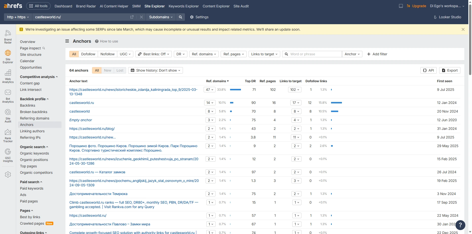 ahrefs анкоры