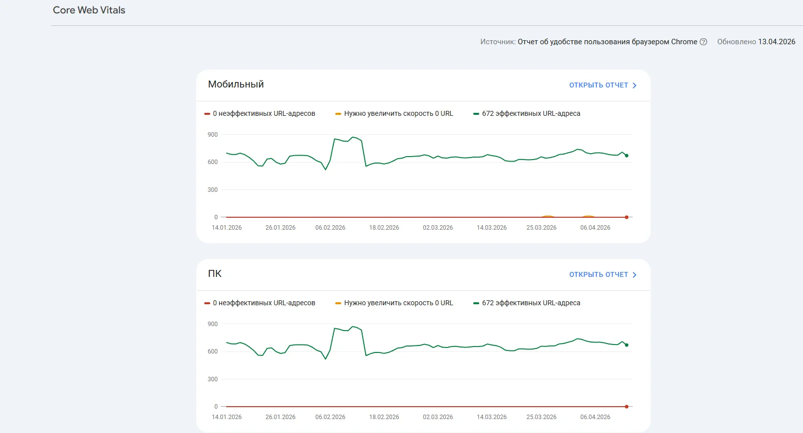 Google Search Console