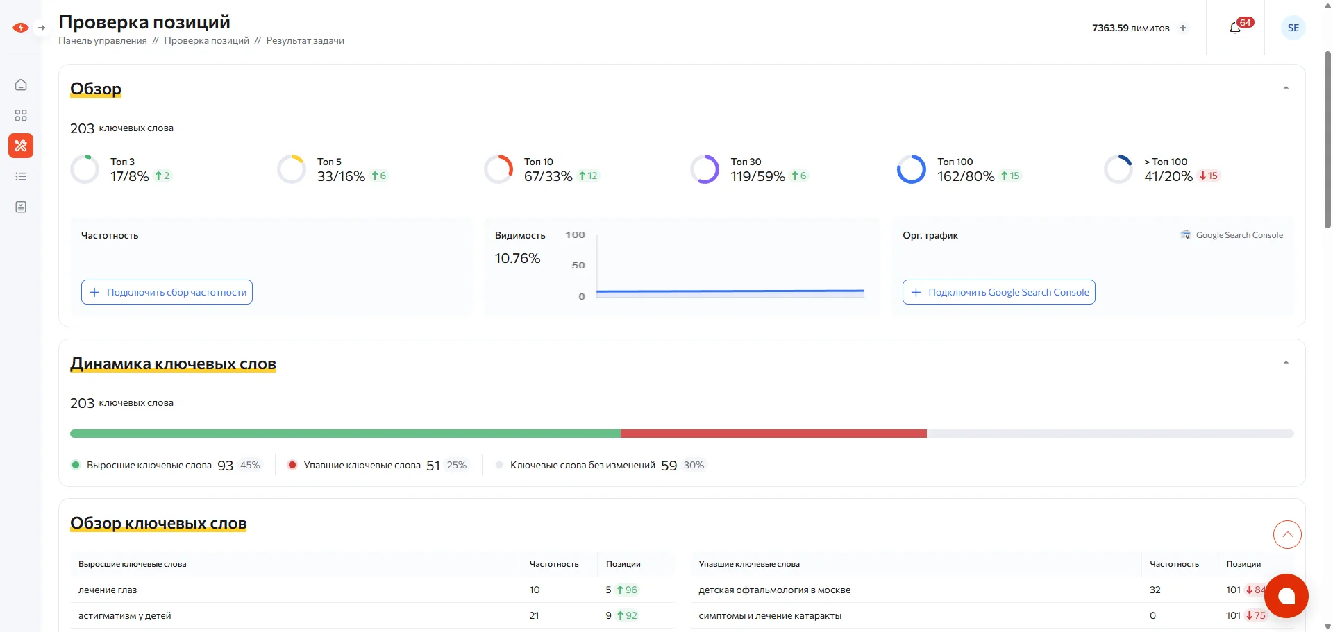 Rush Analytics
