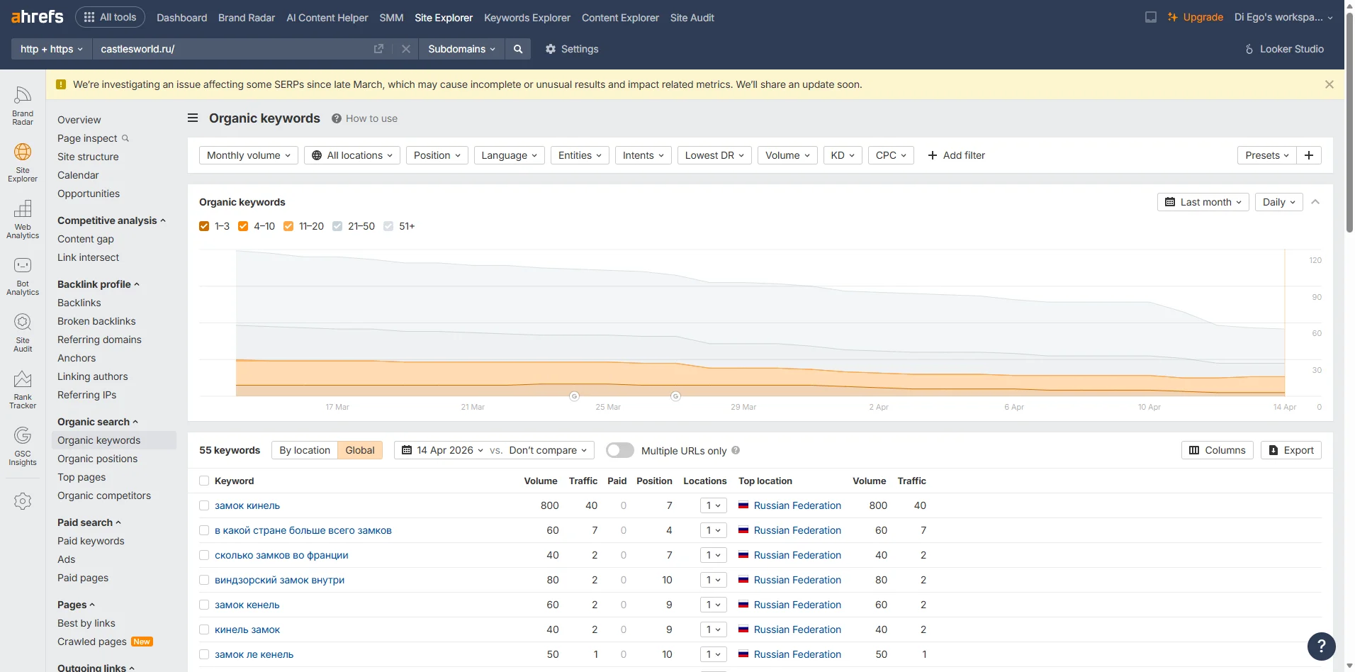 ahrefs