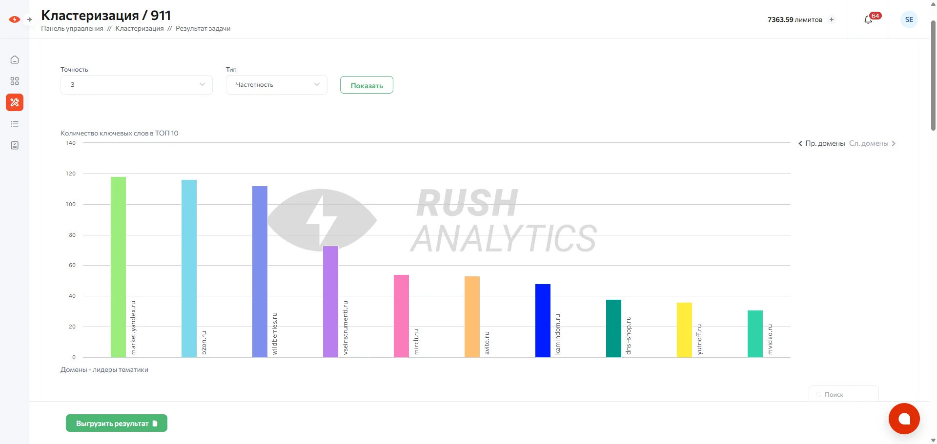 Rush Analytics